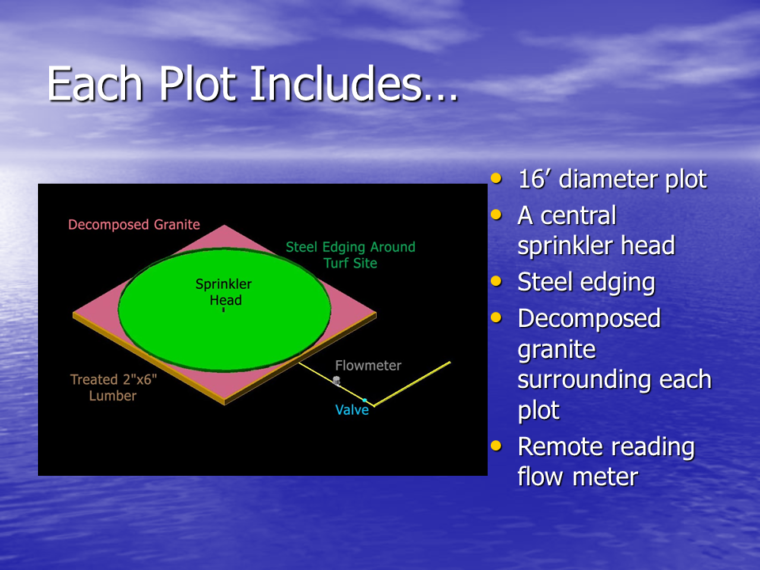 A slideshow presenting the layout and design of a group of 180 plots for the Turf/Groundcover Field Site
